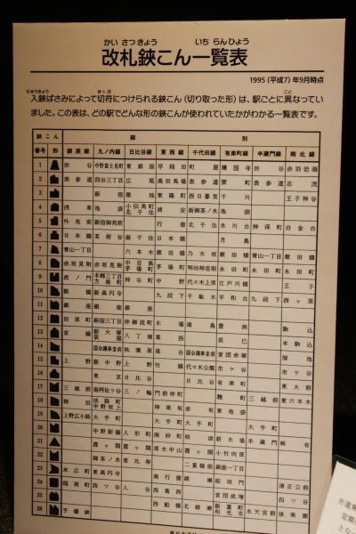 地下鉄博物館の改札ばさみ一覧表