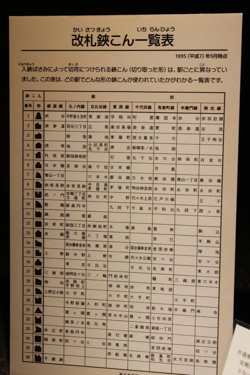 日本唯一の地下鉄ミュージアム！東京葛西の地下鉄博物館「ちかはく」へ行ってきた【前編】 | ガジェットブログ「オニオン座」