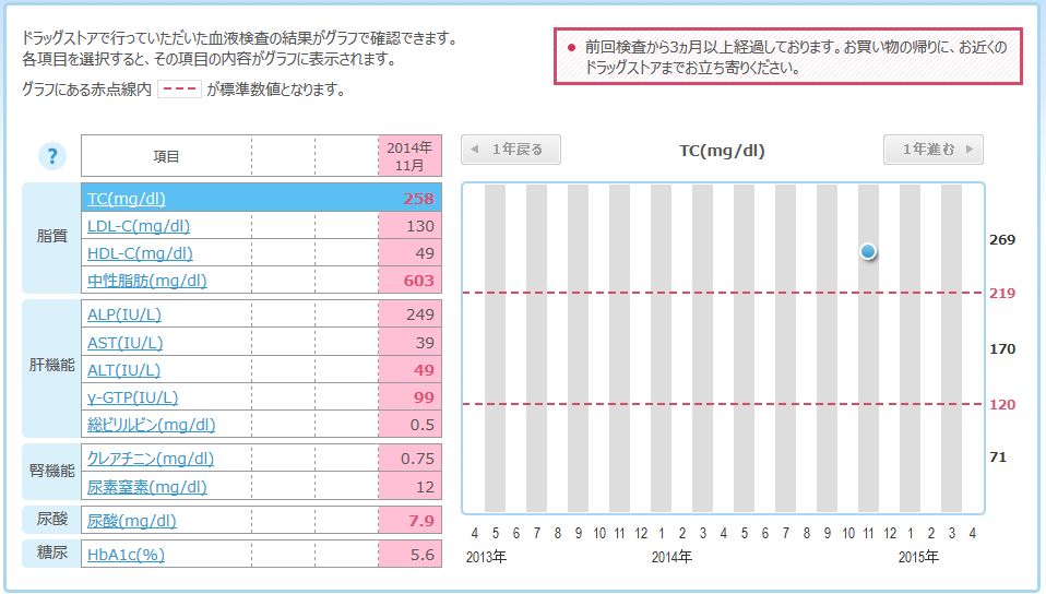 jibunkarada_graph