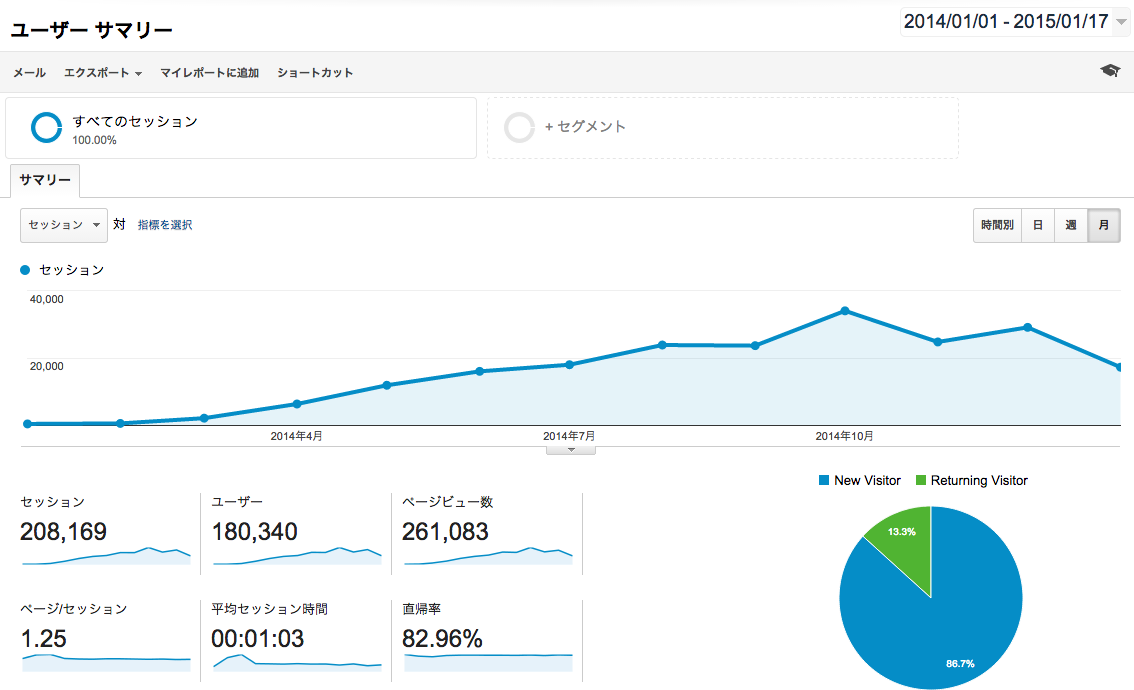 GoogleAnalytics20150117