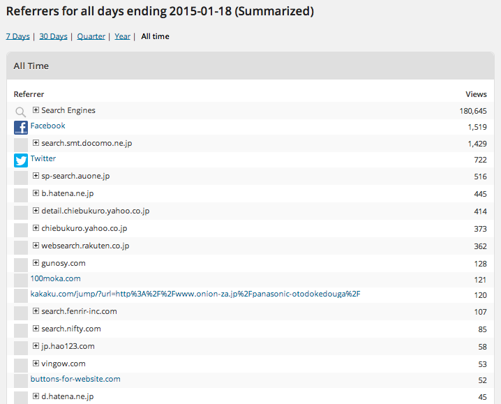 referrers20150117