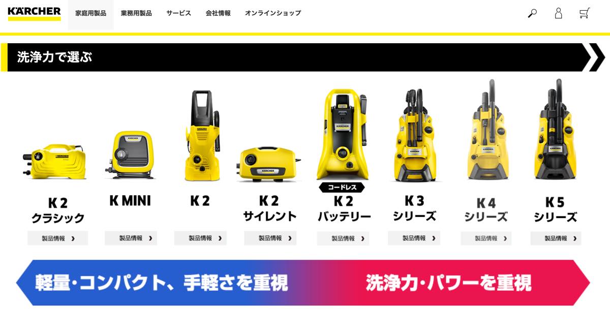 ケルヒャー家庭用高圧洗浄機の比較（公式サイトより引用）