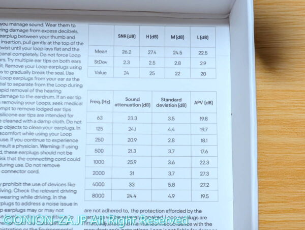 Loop Quiet2のパッケージには周波数帯ごとの減衰率などを明記。機能性に自信があることが見て伺えます。